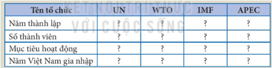 Giải Địa lí 11 Kết nối tri thức Bài 4: Một số tổ chức quốc tế và khu vực, an ninh toàn cầu