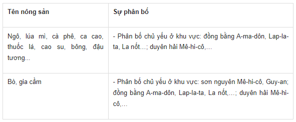 Giải Địa lí 11 Kết nối tri thức Bài 7: Kinh tế khu vực Mỹ La tinh