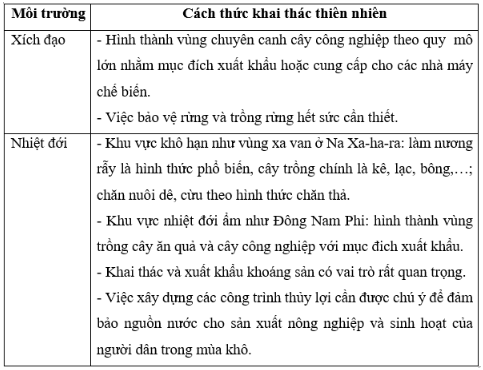 Giải Địa lí 7 Kết nối tri thức Bài 11: Phương thức con người khai thác, sử dụng và bảo vệ thiên nhiên ở Châu Phi