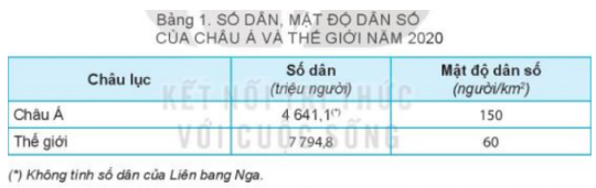 Giải Địa lí 7 Kết nối tri thức Bài 6: Đặc điểm dân cư, xã hội Châu Á