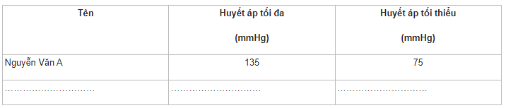 Giải Sinh học 11 Cánh diều Bài 8: Hệ tuần hoàn ở động vật