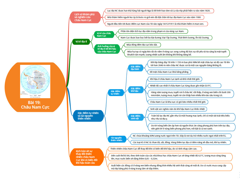 Địa lí 7 Kết nối tri thức Bài 19: Châu Nam Cực (Giải, Sơ đồ tư duy, Trắc nghiệm)