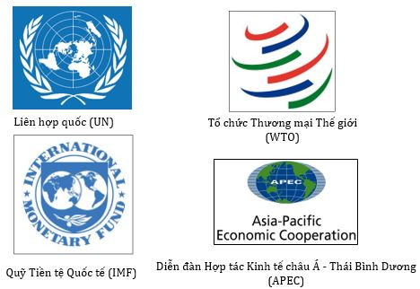 Địa lí 11 Kết nối tri thức Bài 4: Một số tổ chức quốc tế và khu vực, an ninh toàn cầu (Giải, Sơ đồ tư duy, Trắc nghiệm)