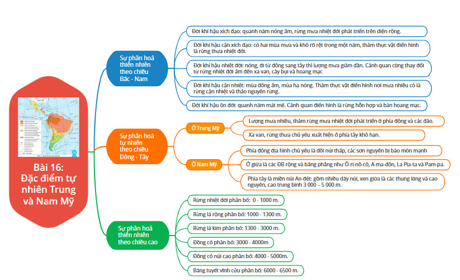 Địa lí 7 Kết nối tri thức Bài 16: Đặc điểm tự nhiên Trung và Nam Mỹ (Giải, Sơ đồ tư duy, Trắc nghiệm)