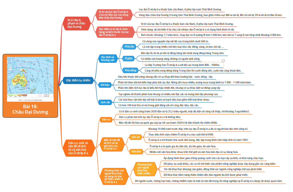 Địa lí 7 Kết nối tri thức Bài 18: Châu Đại Dương (Giải, Sơ đồ tư duy, Trắc nghiệm)