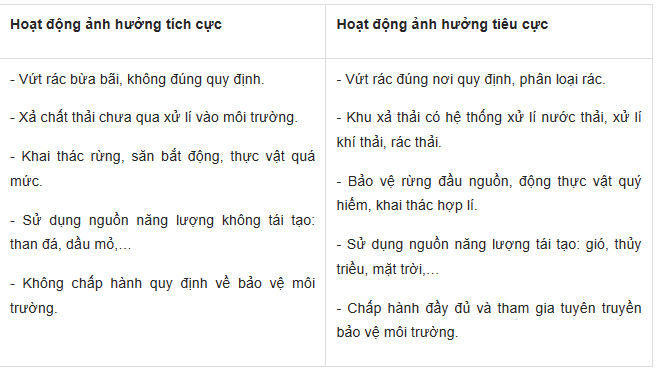 Sinh học 10 Kết nối tri thức Bài 1: Giới thiệu khái quát môn sinh học (Giải, Sơ đồ tư duy, Trắc nghiệm)