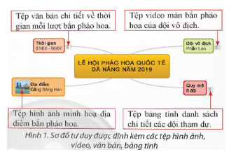 Khám phá trang 25 Tin học 9