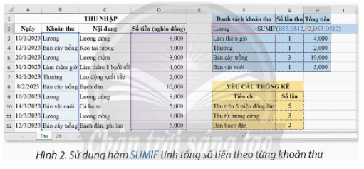 Khám phá trang 36 Tin học 9