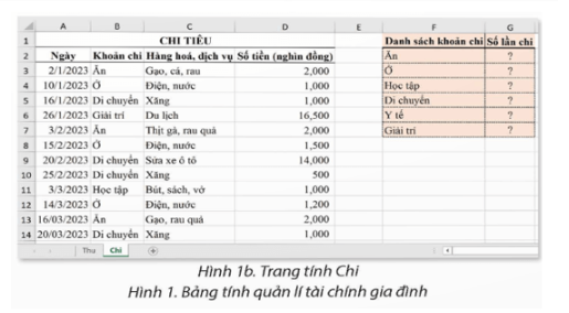 Khởi động trang 31 Tin học 9