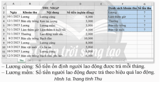 Khởi động trang 31 Tin học 9