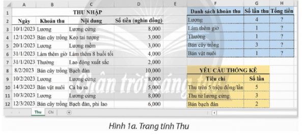 Khởi động trang 34 Tin học 9