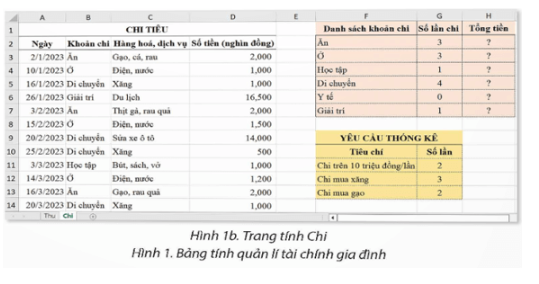 Khởi động trang 34 Tin học 9