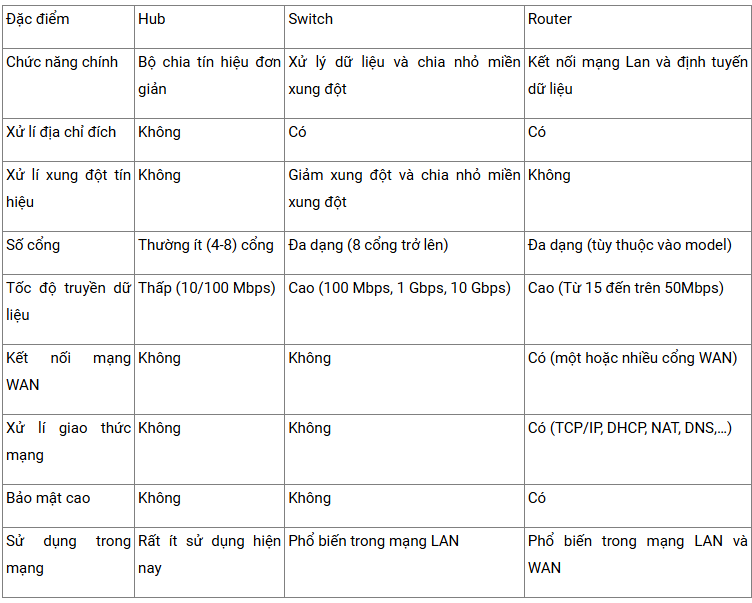 Luyện tập 1 trang 127 Tin học 12: 