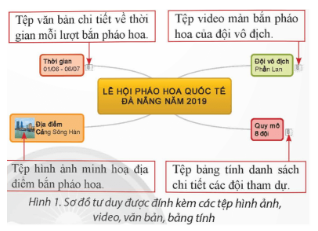 Luyện tập 2 trang 25 Tin học 9