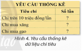 Luyện tập trang 33 Tin học 9