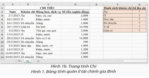 Luyện tập trang 33 Tin học 9