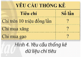 Thực hành trang 33 Tin học 9