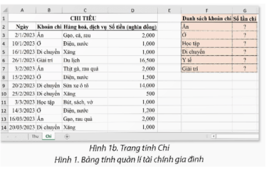 Thực hành trang 33 Tin học 9