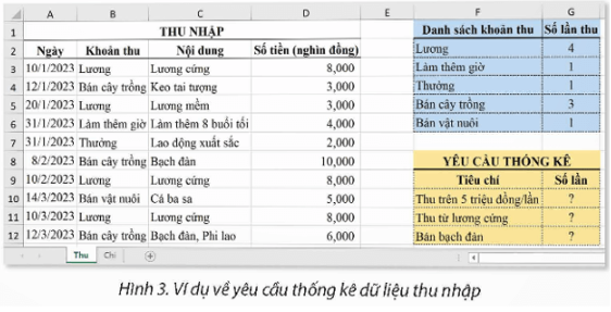 Thực hành trang 33 Tin học 9