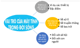 Vận dụng trang 25 Tin học 9