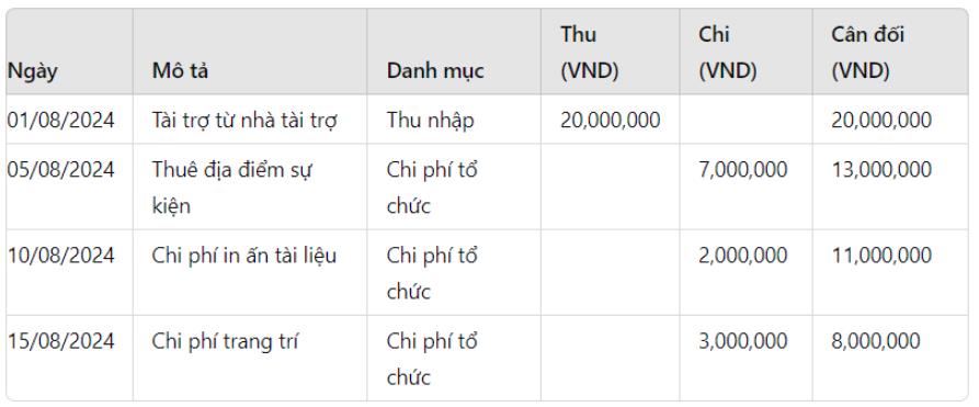 Chủ đề 1 trang 51 Tin học 9