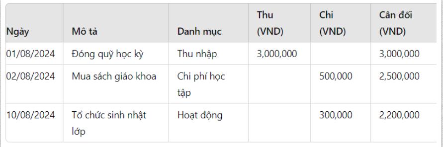 Chủ đề 1 trang 51 Tin học 9