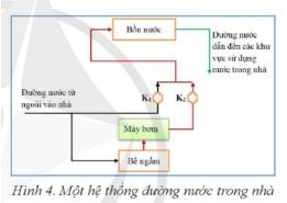 Vận dụng trang 30 Tin học 9