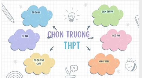 Vận dụng trang 33 Tin học 9