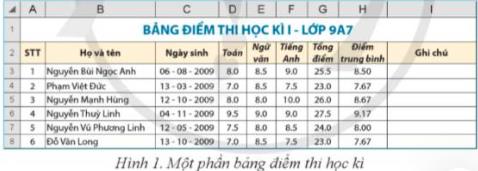 Hoạt động trang 36 Tin học 9