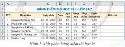 Khởi động trang 41 Tin học 9