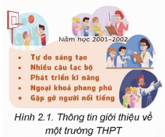 Hoạt động 1 trang 9 Tin học 9