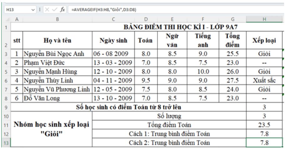 Hoạt động 2 trang 45 Tin học 9