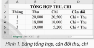 Khởi động trang 37 Tin học 9