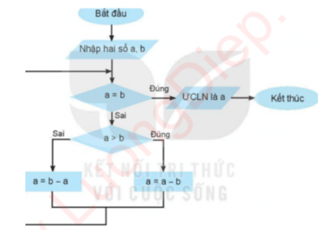 Luyện tập 3 trang 76 Tin học 9