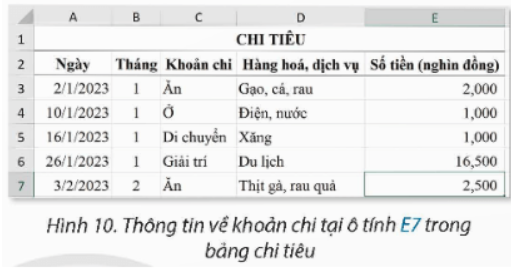 Luyện tập trang 41 Tin học 9