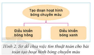 Nhiệm vụ 2 trang 87 Tin học 9