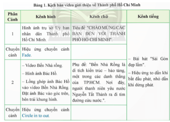 Thực hành trang 66 Tin học 9